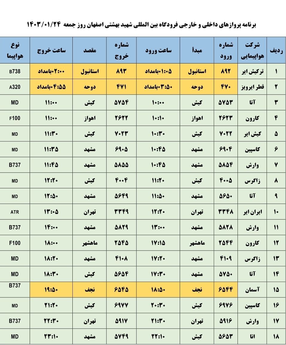 فهرست پرواز‌های فرودگاه اصفهان در روز ۲۴ فروردین ۱۴۰۳