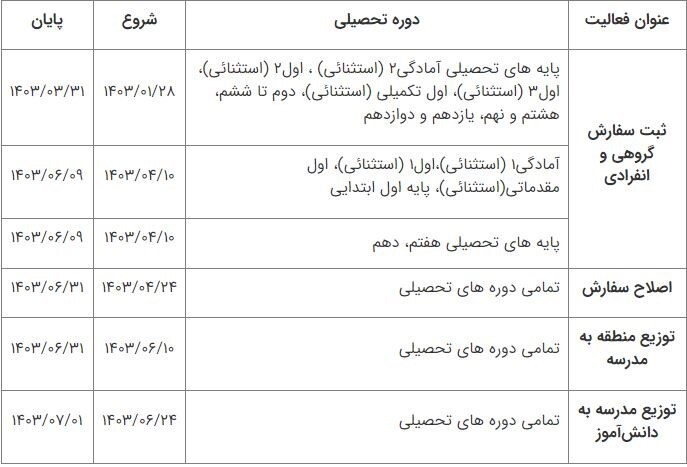 آغاز ثبت سفارش کتاب‌های درسی سال تحصیلی آینده از ۲۸ فروردین