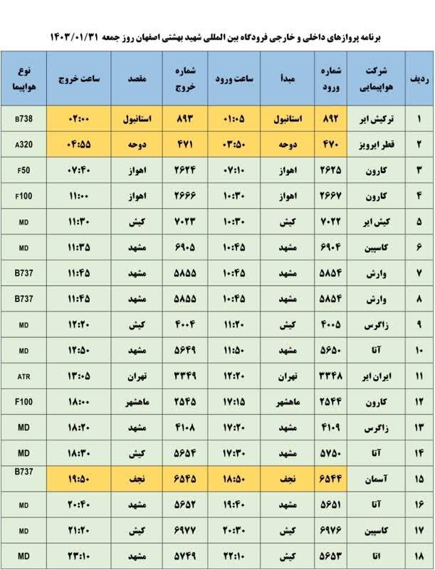 فهرست پرواز‌های فرودگاه اصفهان (۳۱ فروردین ۱۴۰۳)