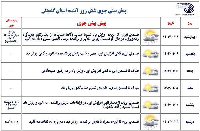 تداوم ناپایداری هوا در گلستان تا اواخر وقت چهارشنبه