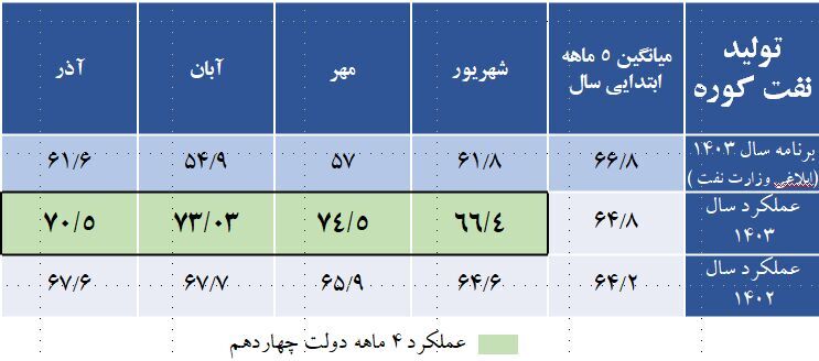 تکالیفی که برای مصرف نفت‌کوره در نیروگاه‌ها اجرایی نشد