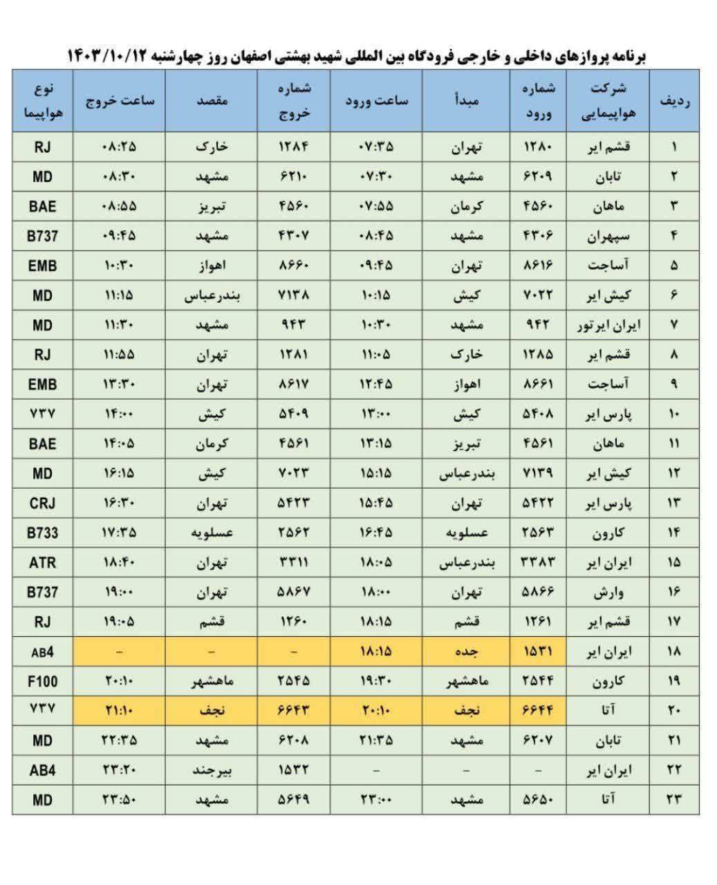 پرواز‌های فرودگاه شهید بهشتی اصفهان (دوازدهم دی ۱۴۰۳)