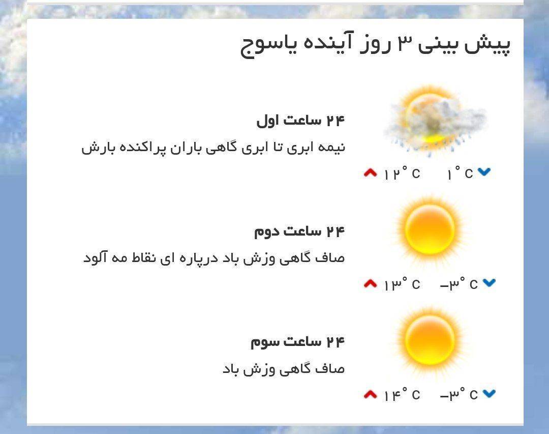 آسمان یاسوج امروز ابری است