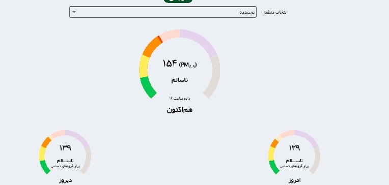 هوای شهر‌های آبیک و محمدیه قرمز و ناسالم است