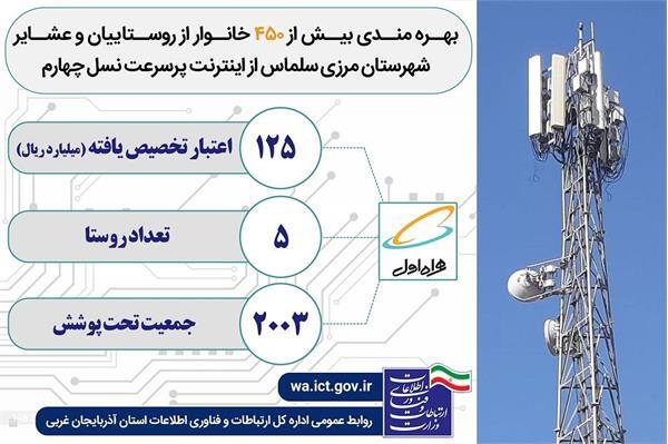 تصال ۵ روستای شهرستان مرزی سلماس با جمعیتی بالغ بر ۲هزار نفر به اینترنت پر سرعت