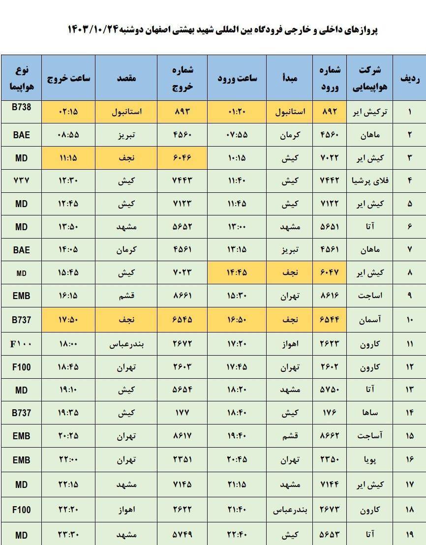 فهرست پرواز‌های فرودگاه اصفهان (بیست و چهارم دی ۱۴۰۳)