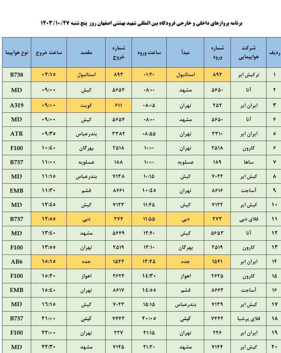 فهرست پرواز‌های فرودگاه اصفهان (بیست و هفتم دی ۱۴۰۳)