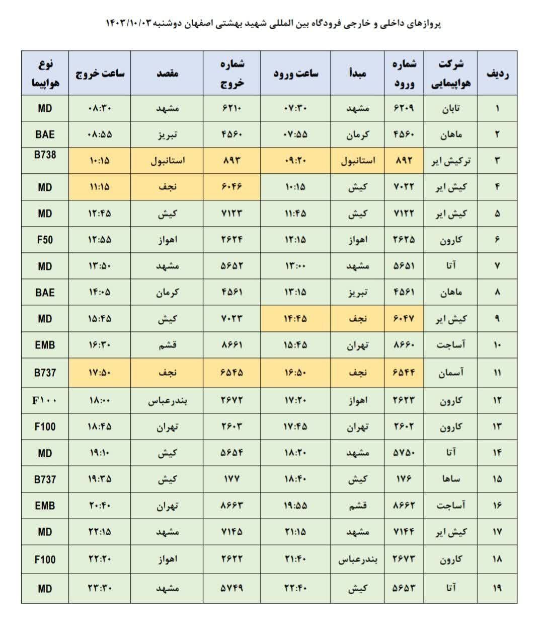 برنامه پرواز‌های فرودگاه اصفهان (سوم دی ۱۴۰۳)