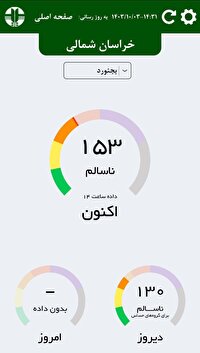 هوای بجنورد، ناسالم برای گروه های حساس