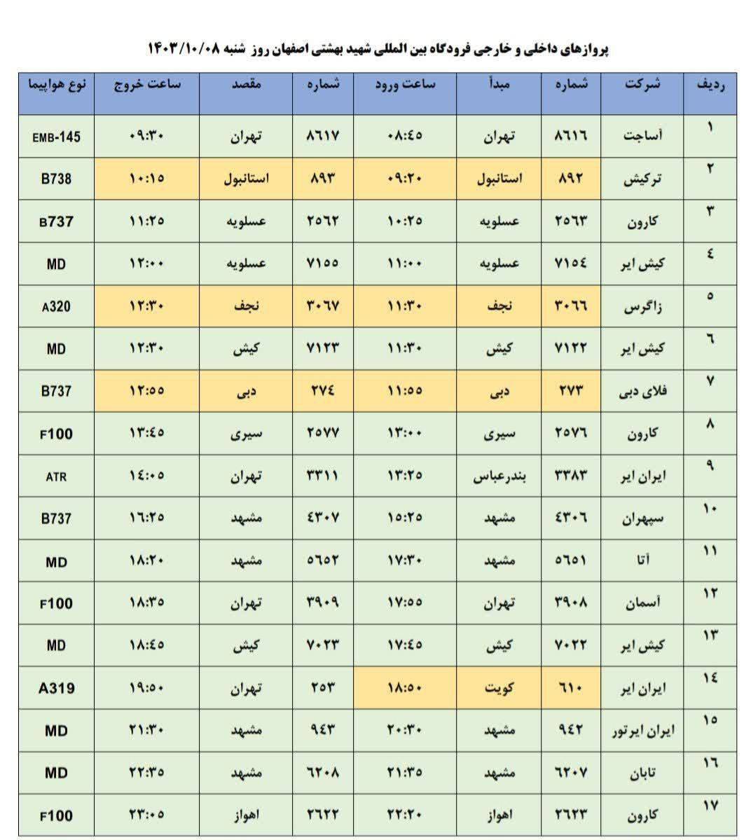 پرواز‌های فرودگاه شهید بهشتی اصفهان (هفتم دی ۱۴۰۳)