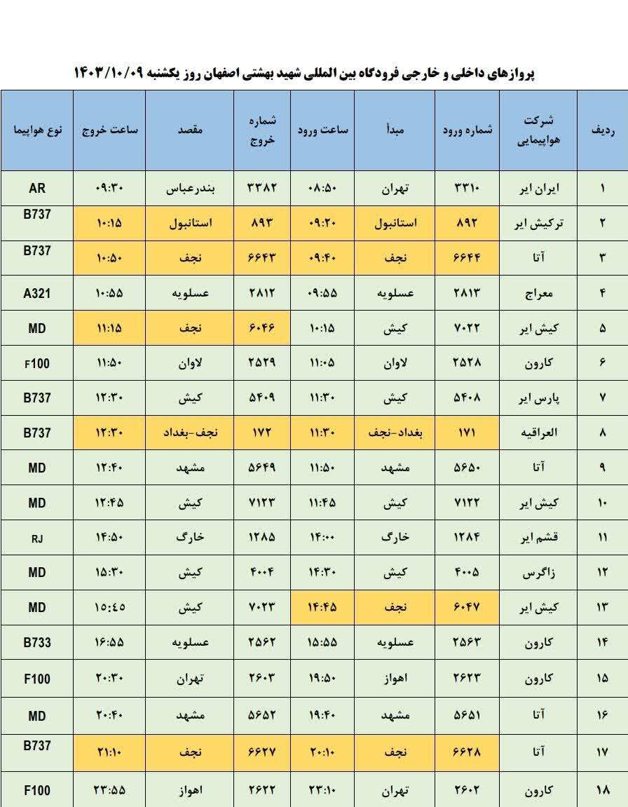 پرواز‌های فرودگاه شهید بهشتی اصفهان (نهم دی ۱۴۰۳)