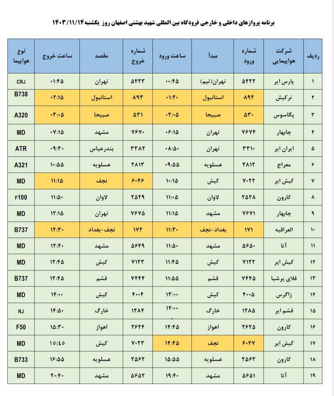 فهرست پرواز‌های فرودگاه اصفهان (چهاردهم بهمن ۱۴۰۳)