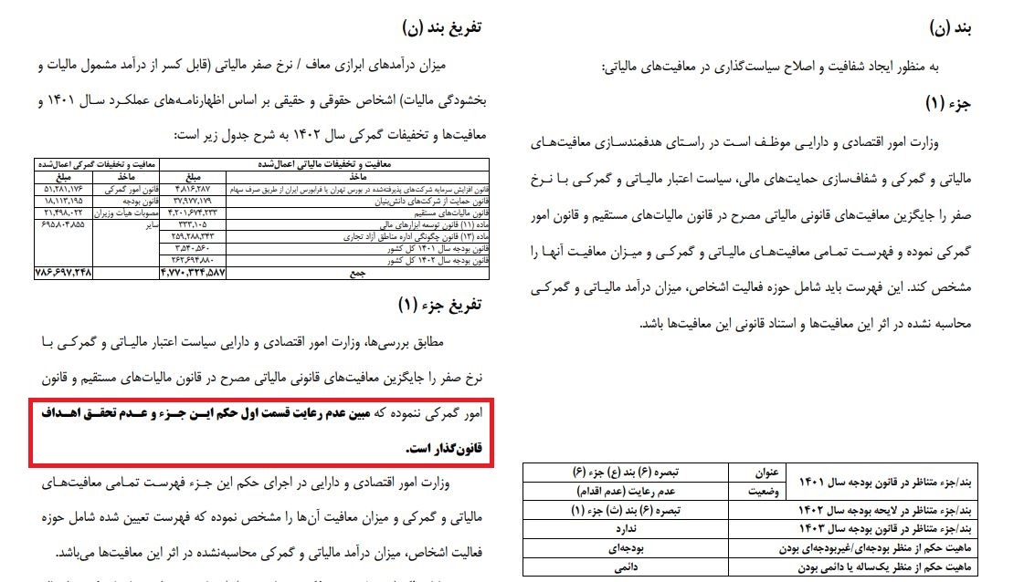 نرخ صفر مالیاتی، قانونی روی زمین مانده