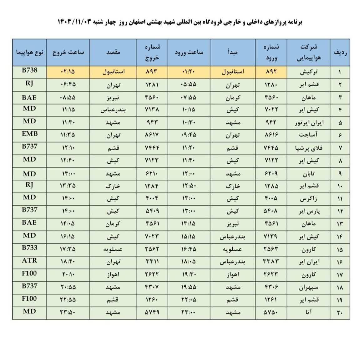 فهرست پرواز‌های فرودگاه اصفهان (سوم بهمن ۱۴۰۳)