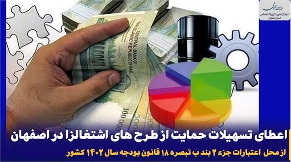 اعطای تسهیلات حمایت از طرح های اشتغالزا در اصفهان