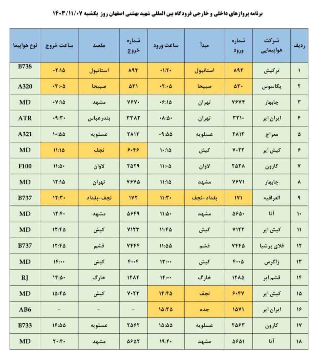 فهرست پرواز‌های فرودگاه اصفهان (هفتم بهمن ۱۴۰۳)