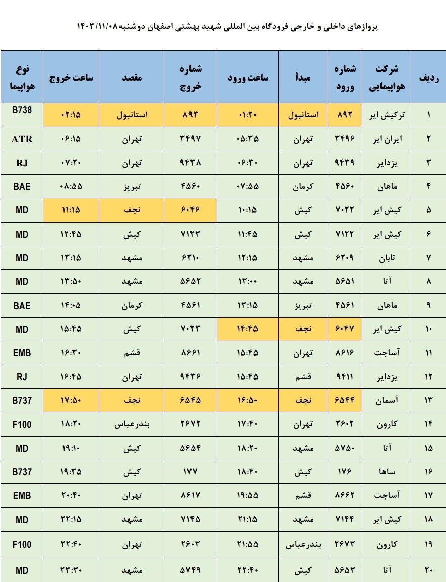 فهرست پرواز‌های فرودگاه اصفهان (هشتم بهمن ۱۴۰۳)