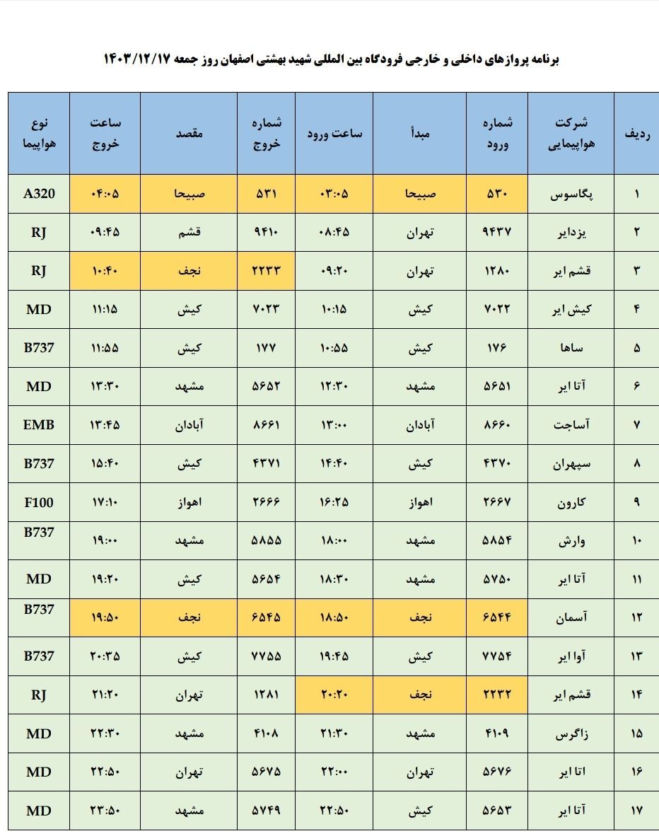 فهرست پرواز‌های فرودگاه اصفهان (۱۷ اسفند ۱۴۰۳)