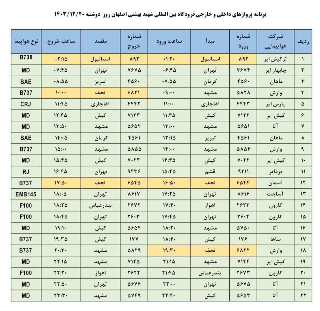 فهرست پرواز‌های فرودگاه اصفهان (بیستم اسفند ۱۴۰۳)