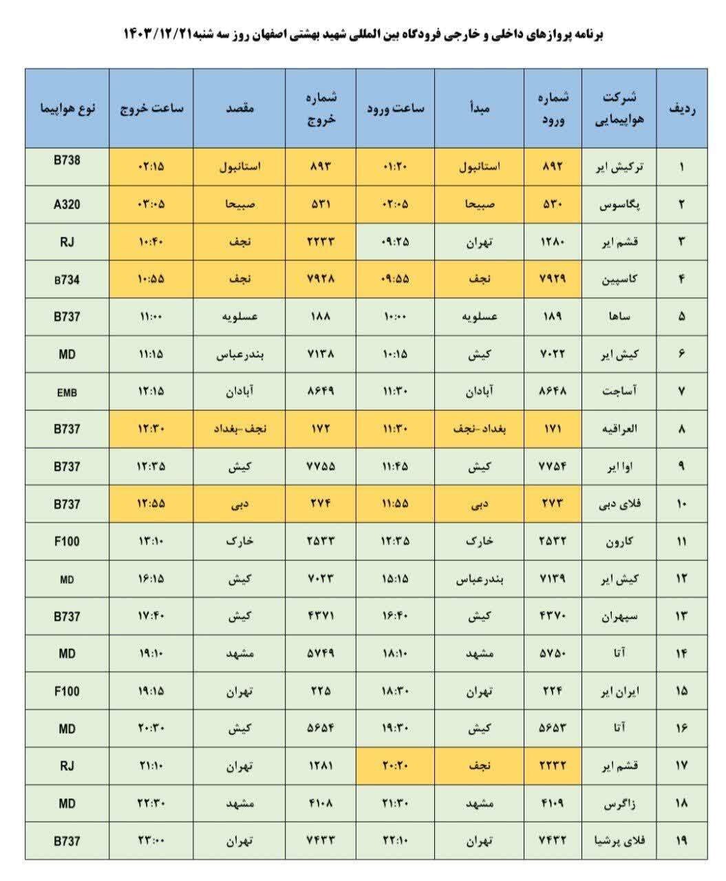 فهرست پرواز‌های فرودگاه اصفهان (بیست ویکم اسفند ۱۴۰۳)