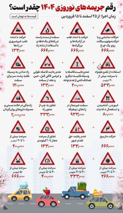 نرخ جدید جریمه‌های رانندگی اعلام شد