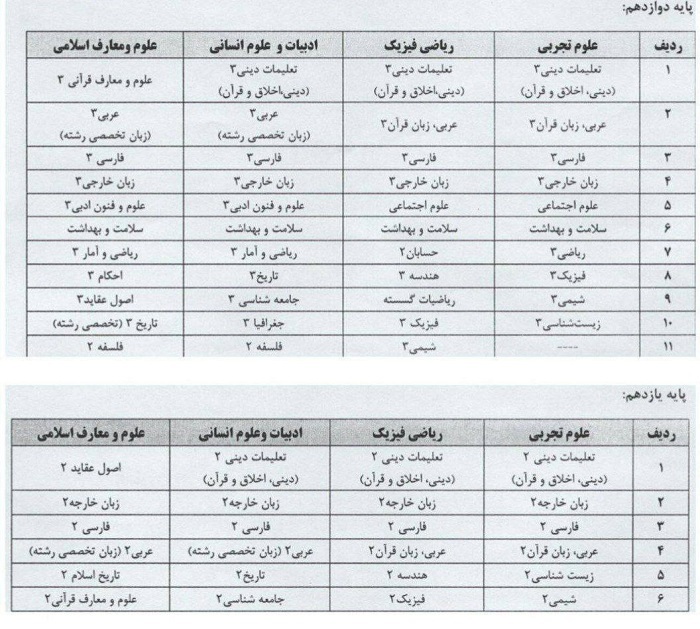 کدام دروس در خرداد ۱۴۰۴ امتحان نهایی دارند