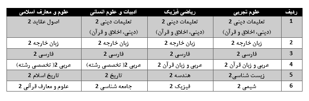 جزئیات تاثیر قطعی سوابق تحصیلی در سنجش داوطلبان مصوب شد.