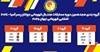 هندبال قهرمانی جوانان آسیا؛ پسران ایران با کویت و چین هم گروه شدند