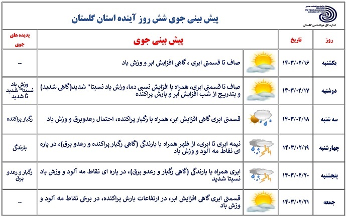 پیش بینی بارش‌های پراکنده در نواحی کوهستانی گلستان