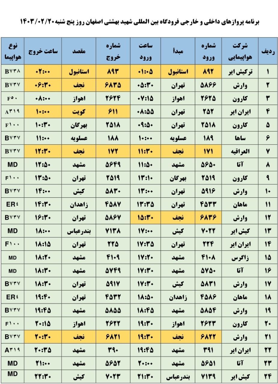 برنامه پرواز‌های فرودگاه اصفهان در روز پنجشنبه ۲۰ اردیبهشت ۱۴۰۳