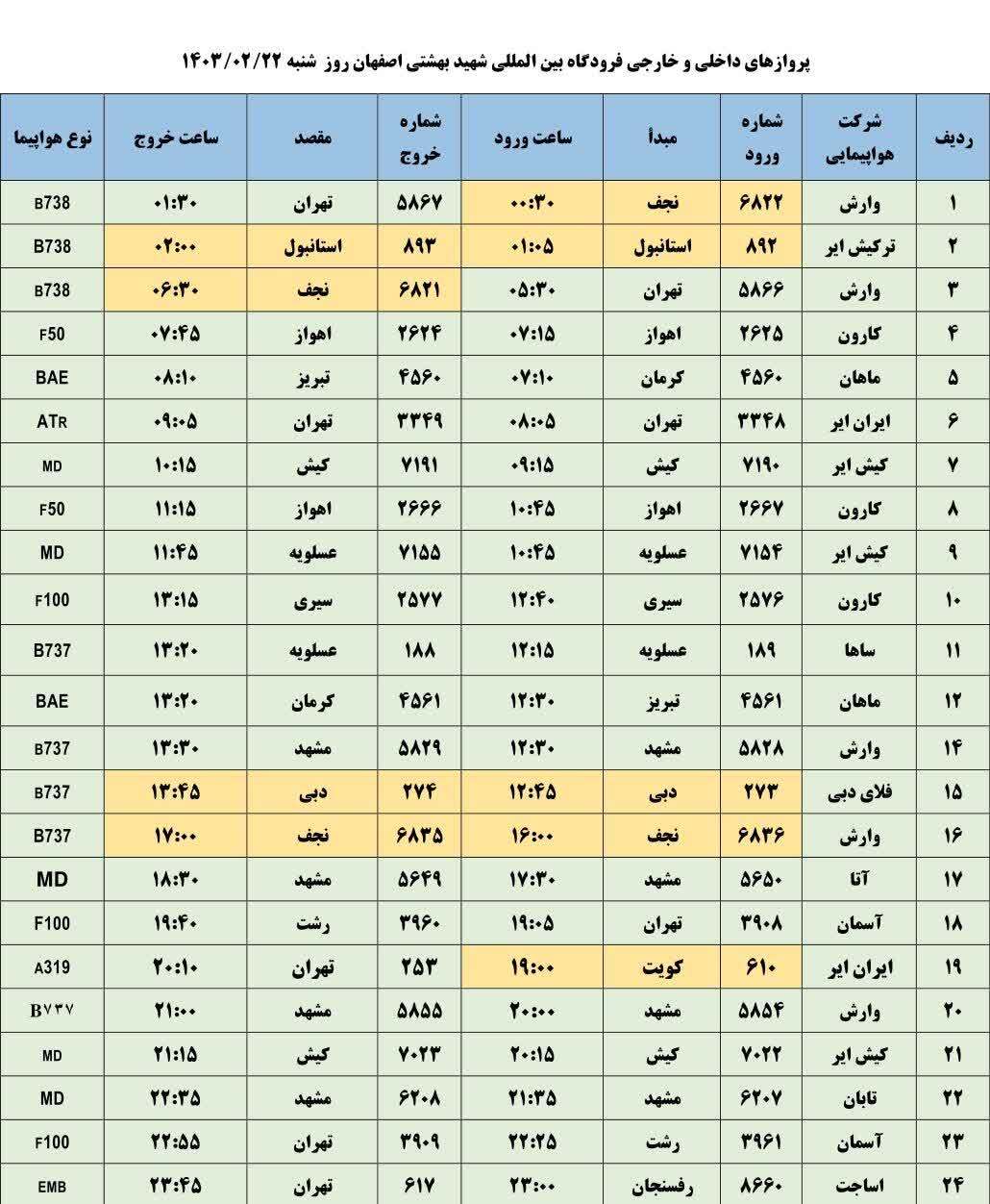 برنامه پرواز‌های فرودگاه اصفهان(۲۲اردیبهشت ۱۴۰۳)