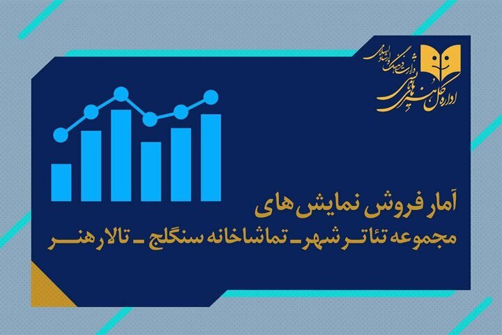 اعلام فروش و تماشاگران نمایش های در حال اجرا