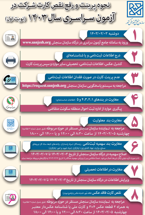 اطلاع‌نگاشت دریافت نسخه چاپی و رفع نقص کارت شرکت در آزمون سراسری سال ۱۴۰۳