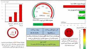 قبض میلیونی در انتظار مشترکان پرمصرف برق