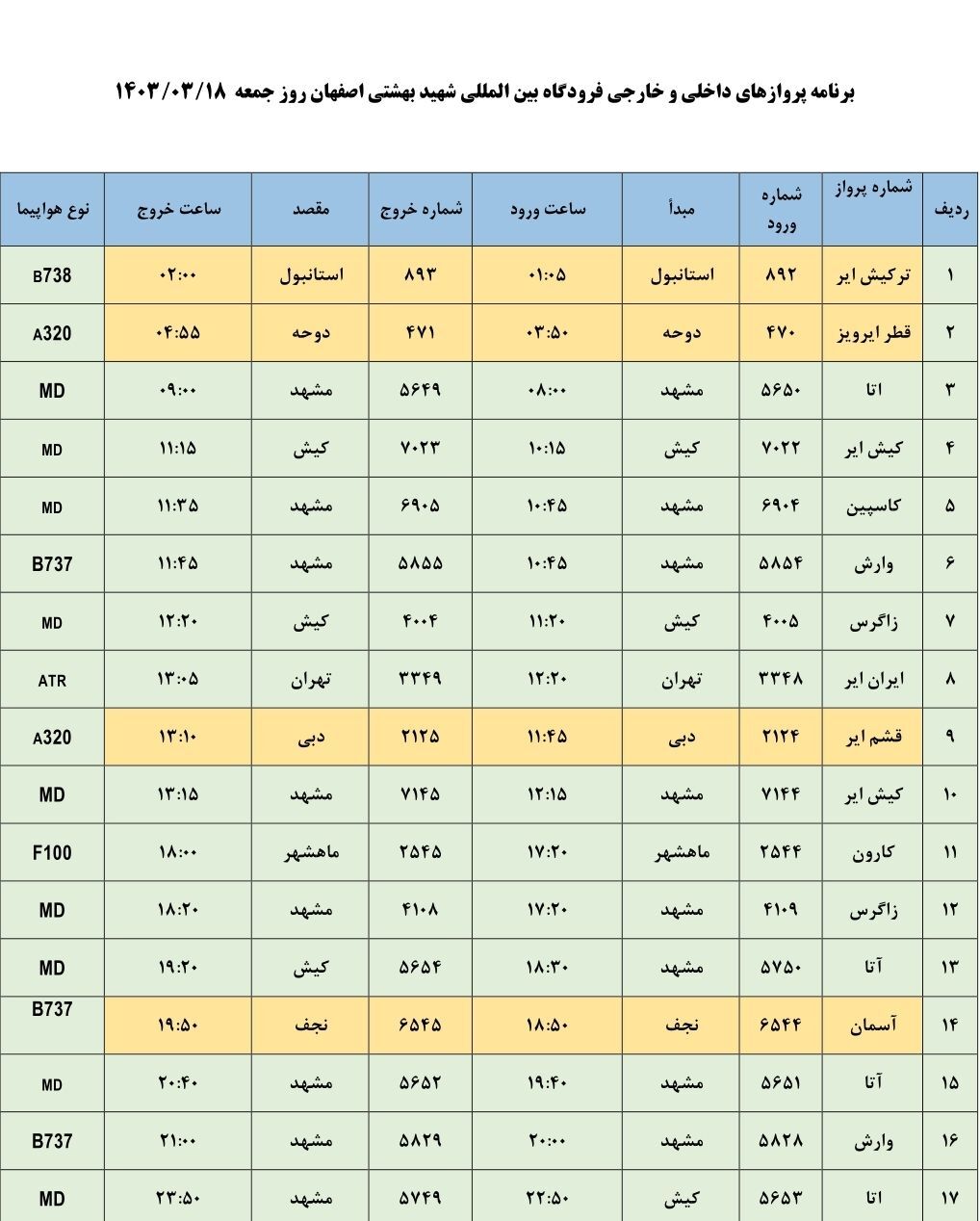 برنامه پرواز‌های فرودگاه اصفهان در روز جمعه ۱۸ خرداد ۱۴۰۳