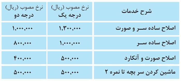 اعلام نرخ‌نامه مصوب و جدید آرایشگاه‌های مردانه در مشهد
