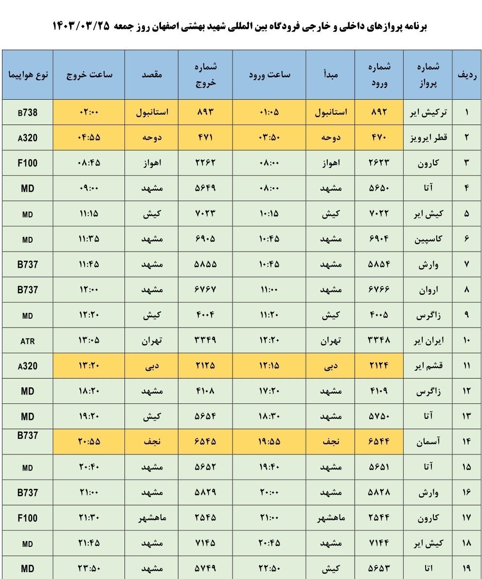 برنامه پرواز‌های فرودگاه اصفهان (۲۵ خرداد ۱۴۰۳)