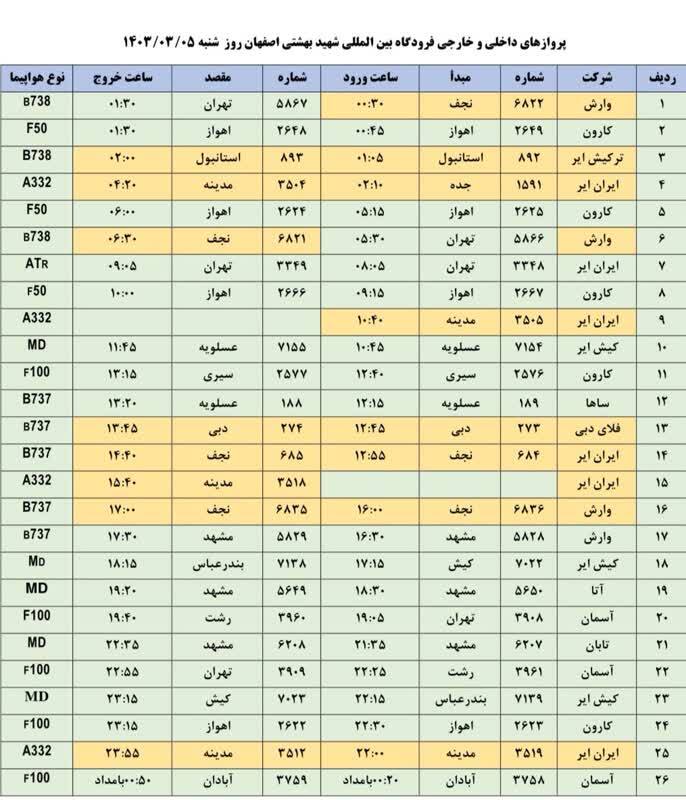 برنامه پرواز‌های فرودگاه اصفهان (۵ خرداد ۱۴۰۳)