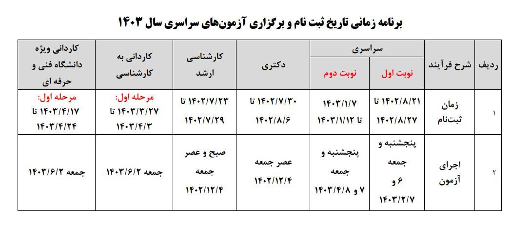 آغاز نام نویسی آزمون سراسری ۱۴۰۲