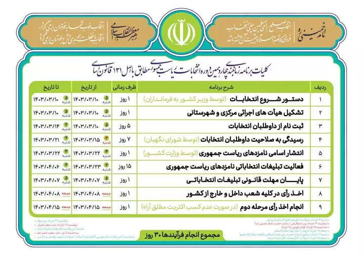 کلیات برنامه زمان‌بندی انتخابات ریاست جمهوری اعلام شد