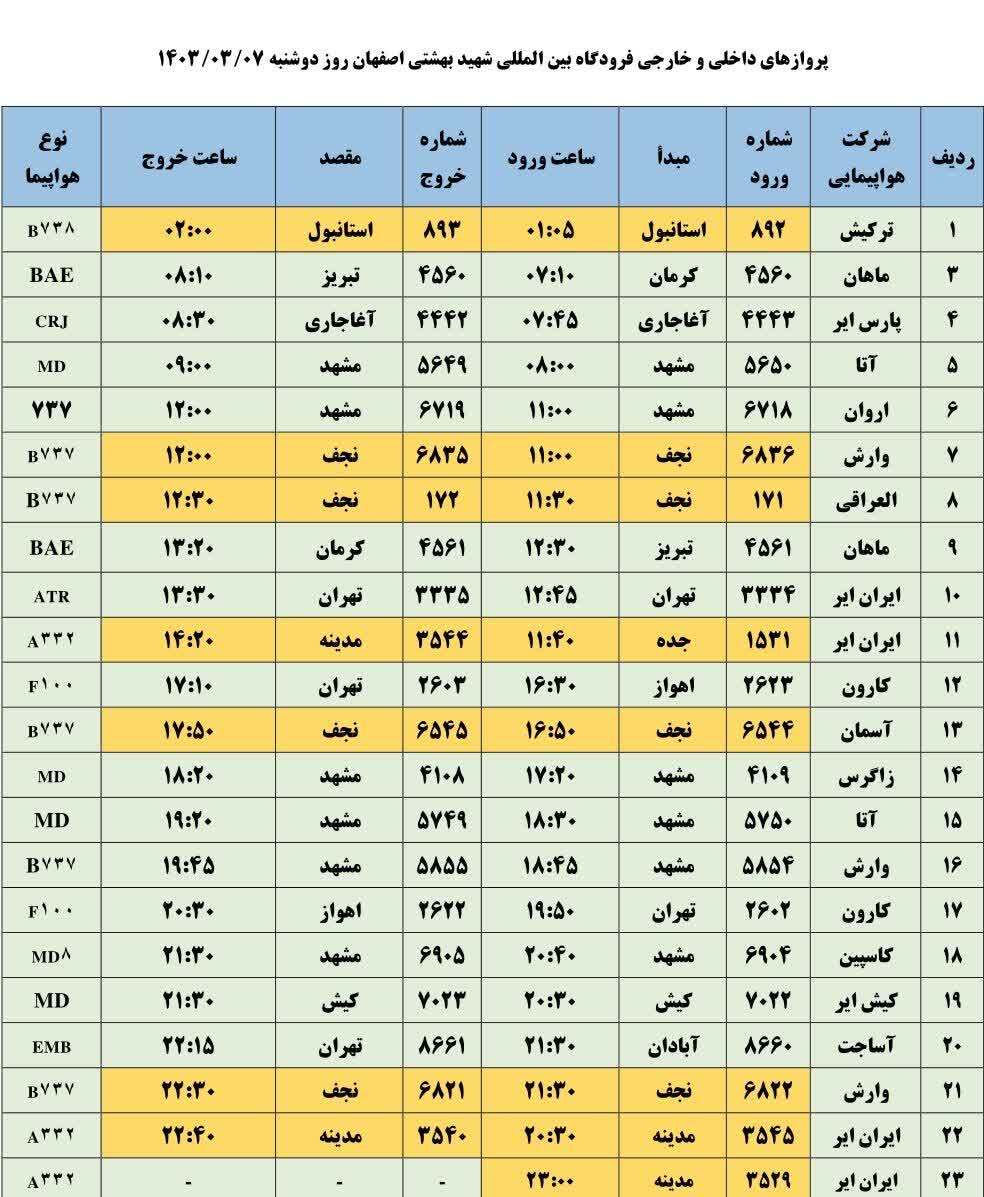 برنامه پرواز‌های فرودگاه اصفهان (۶ خرداد ۱۴۰۳)
