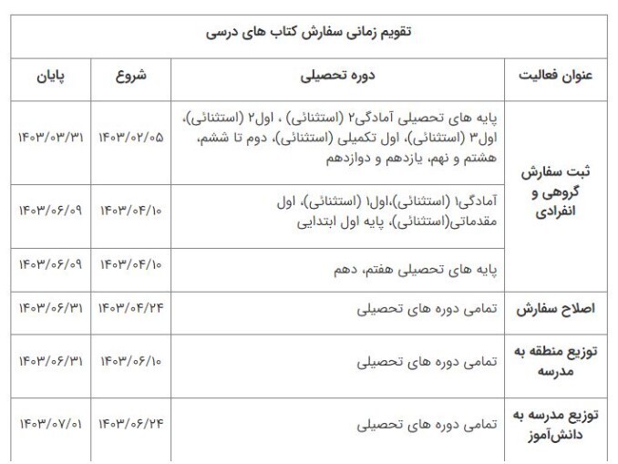 آغاز ثبت سفارش کتاب‌های درسی پایه‌های اول، هفتم و دهم