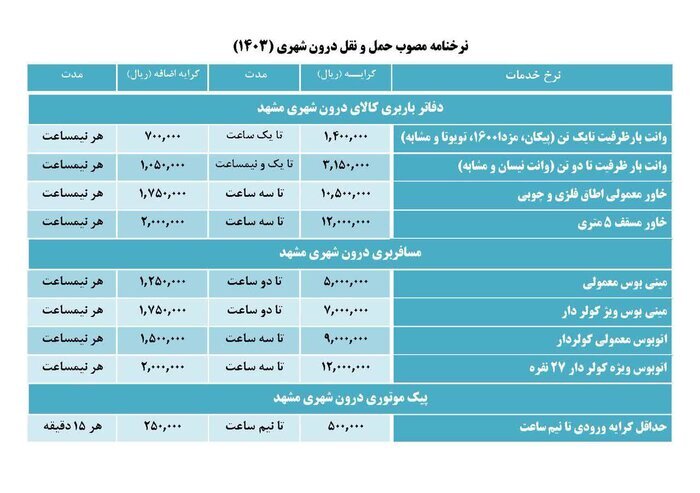 اعلام نرخنامه جدید مراکز حمل و نقل بار در مشهد