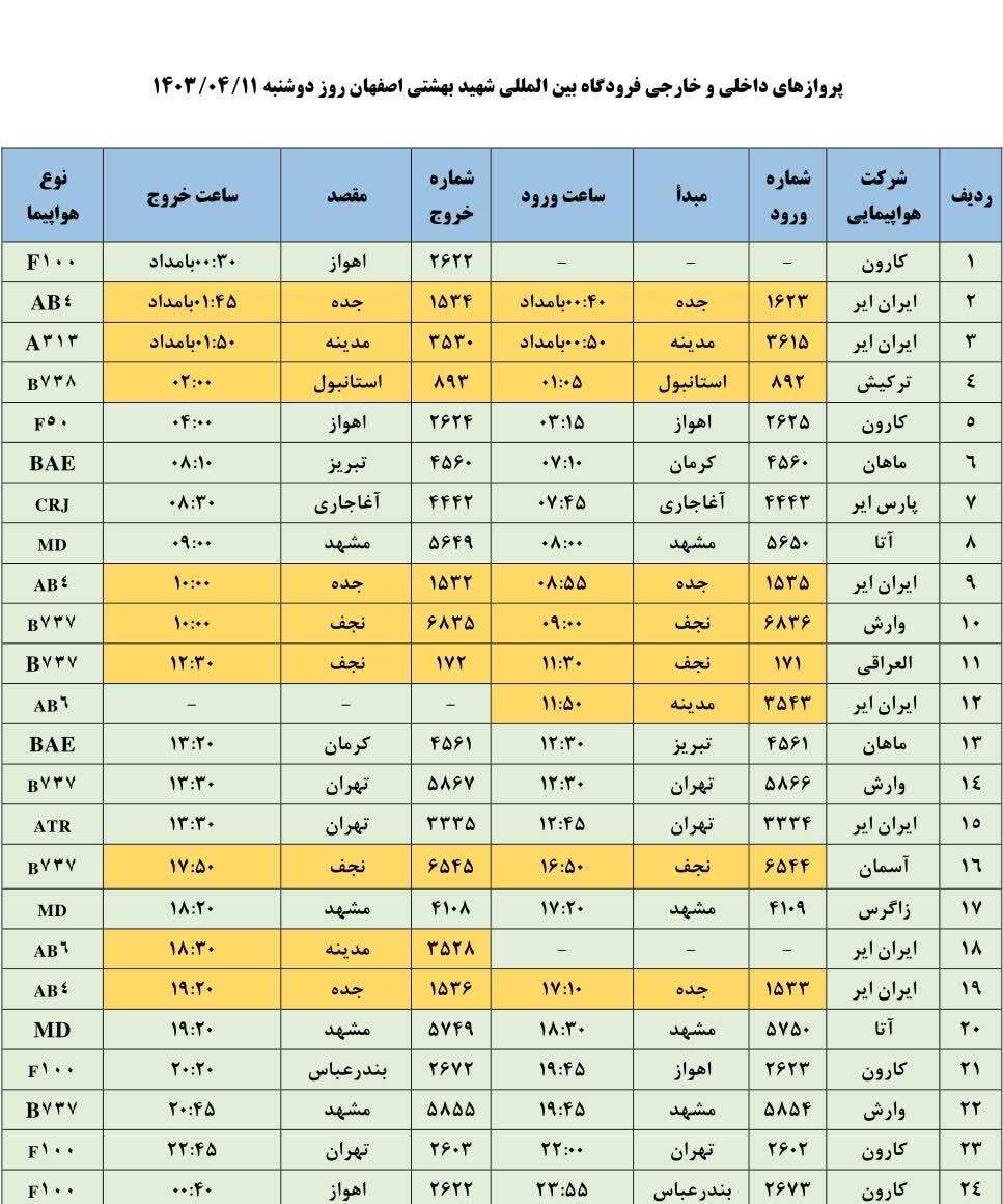 برنامه پرواز‌های فرودگاه اصفهان (۱۱ تیر ۱۴۰۳)