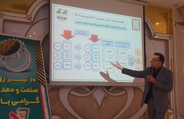 رشد سرمایه‌گذاری در خراسان رضوی به ۸۴ درصد رسید 