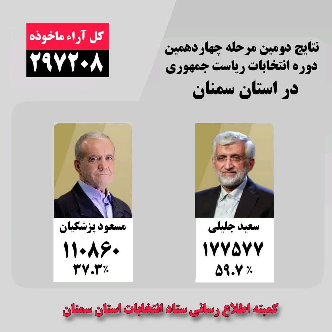 اعلام جزئیات دور دوم انتخابات رسایت جمهوری در استان سمنان