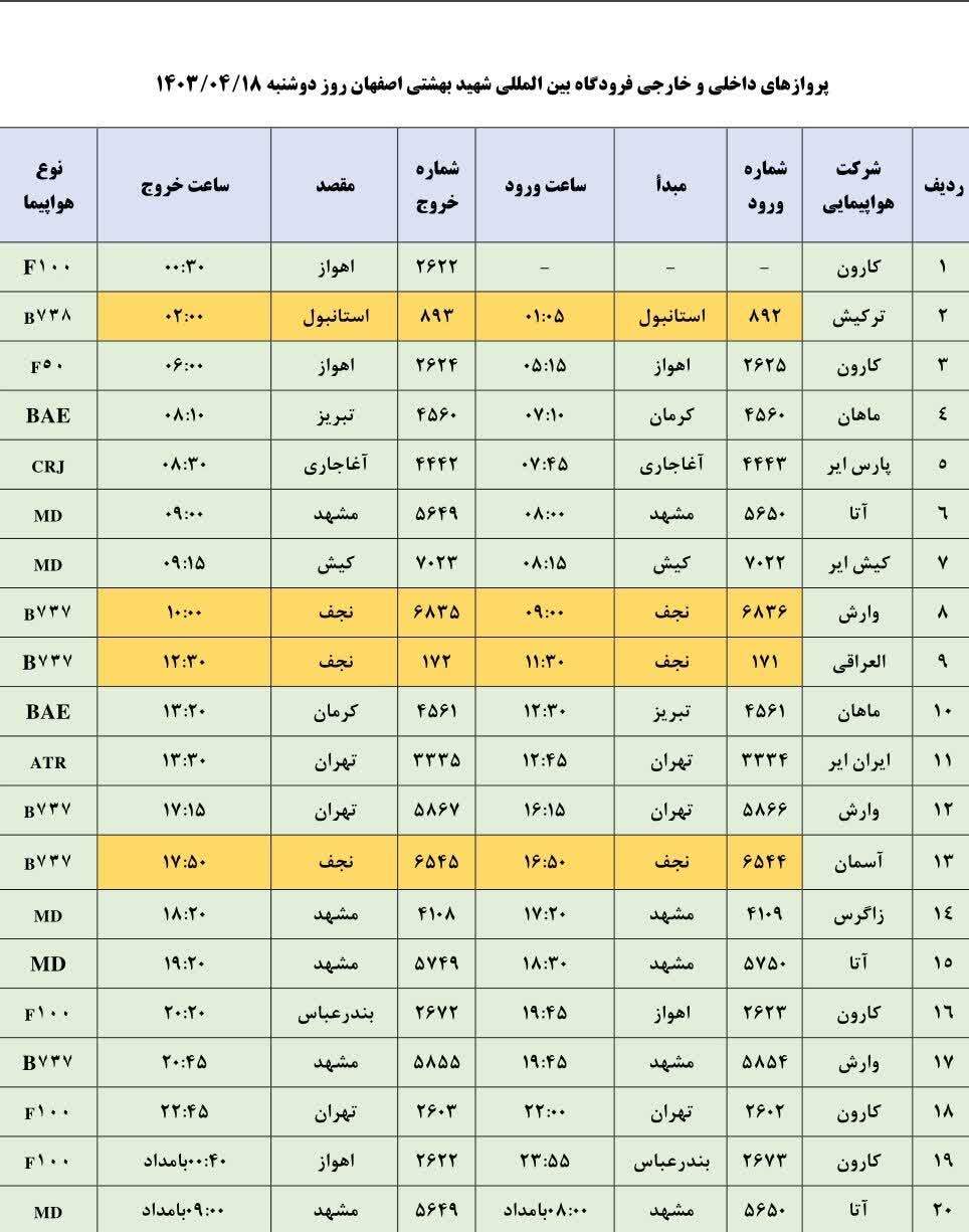 برنامه پرواز‌های فرودگاه اصفهان (۱۸ تیر ۱۴۰۳)