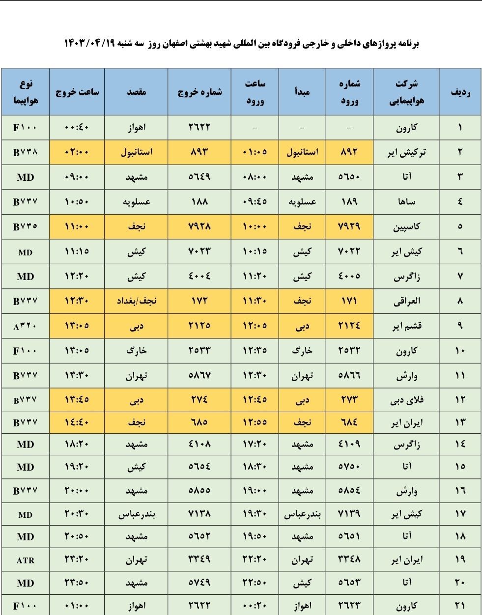 برنامه پرواز‌های فرودگاه اصفهان (۱۹ تیر ۱۴۰۳)