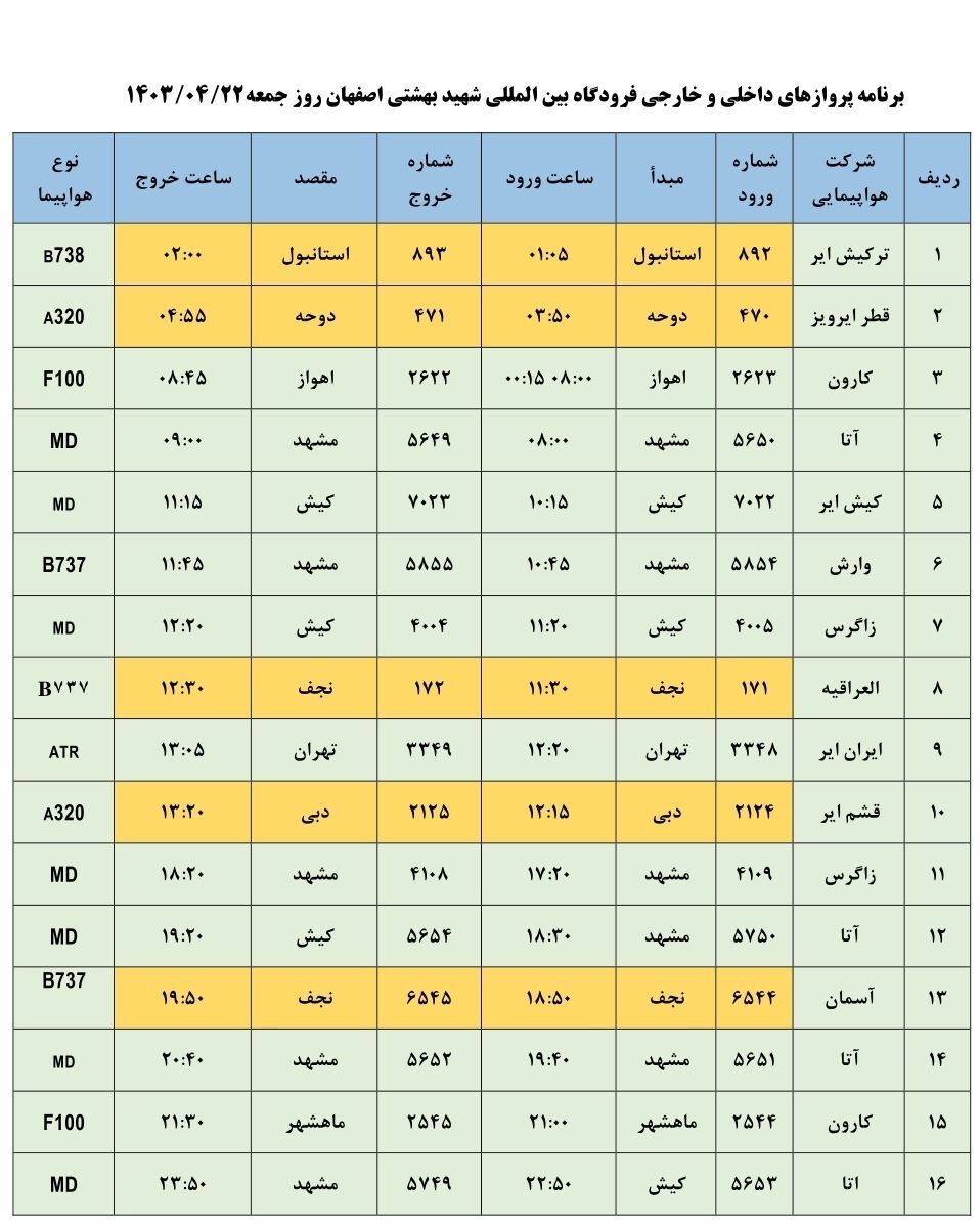 برنامه پرواز‌های فرودگاه اصفهان (۲۲ تیر ۱۴۰۳)