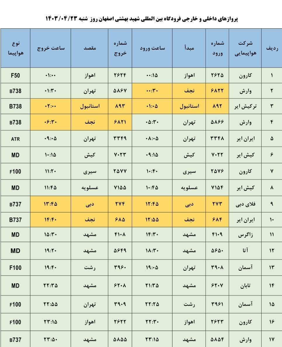 برنامه پرواز‌های فرودگاه اصفهان (۲۳ تیر ۱۴۰۳)